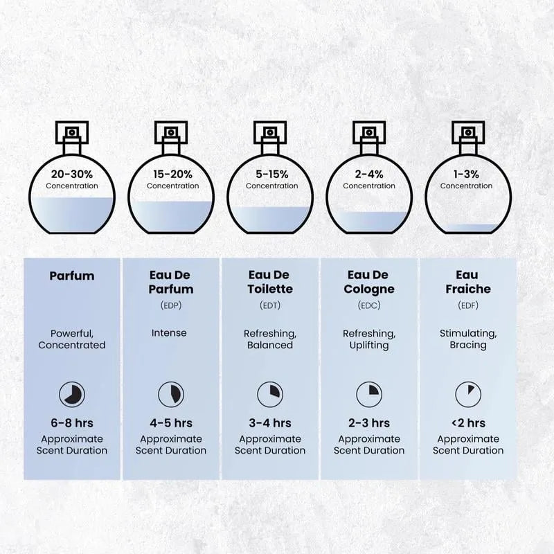 🌸 EDP by Prestige – A luxurious blend of fruity, floral & warm woody notes for an elegant, lasting scent 🌿💖