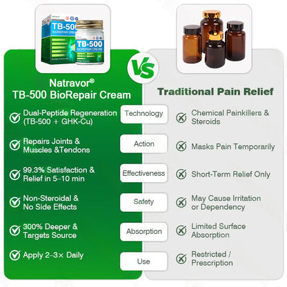 ✅🦴CA Owned & Operated | Clinically Formulated by Orthopaedic Specialists: Natravor® 𝑻𝑩-𝟓𝟎𝟎 𝑩𝒊𝒐𝑹𝒆𝒑𝒂𝒊𝒓 𝑪𝒓𝒆𝒂𝒎 – Rapid Pain Relief & Cellular Joint Regeneration (🔥 Up to 80% OFF)