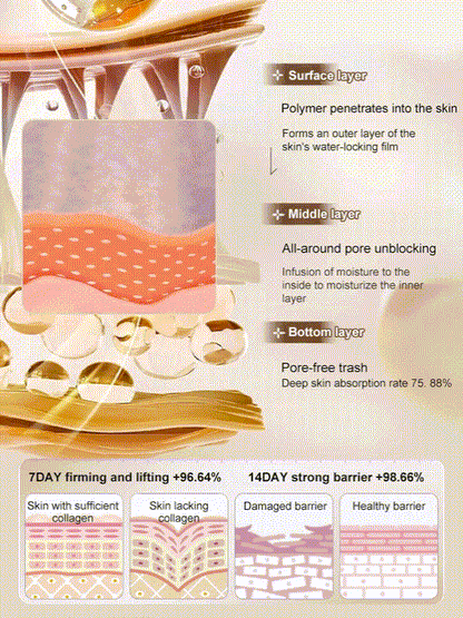 【One touch to remove wrinkles】Micro-molecular collagen anti-wrinkle lotion